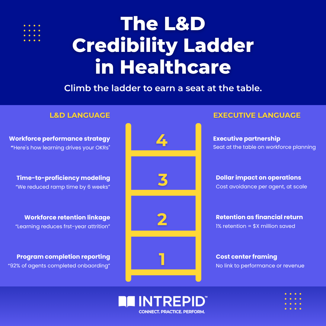 leadership buy in