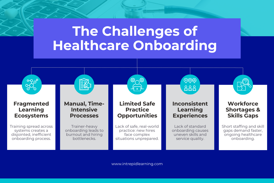 challenges solved by healthcare onboarding software
