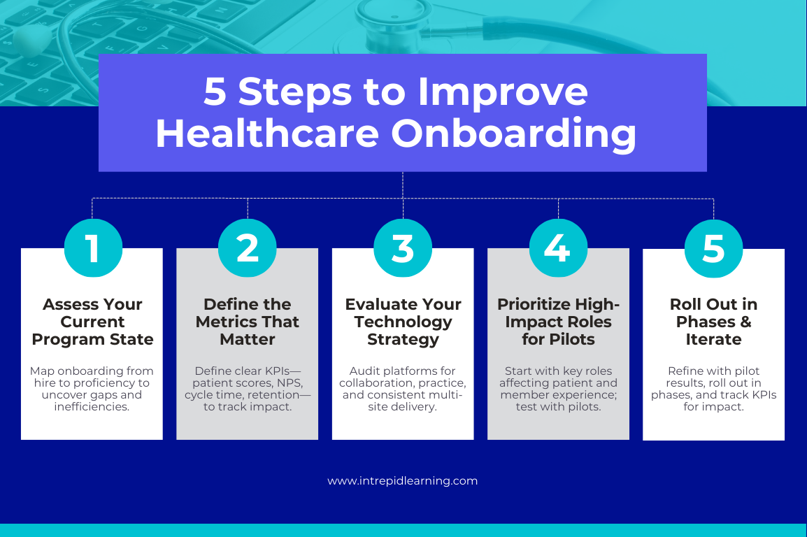 healthcare onboarding best practices