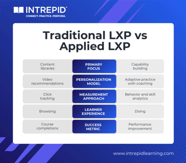 Quick Insight: Why Applied Learning Experience Platforms Win