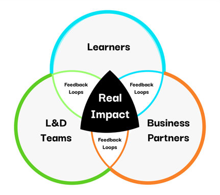 why are feedback loops important